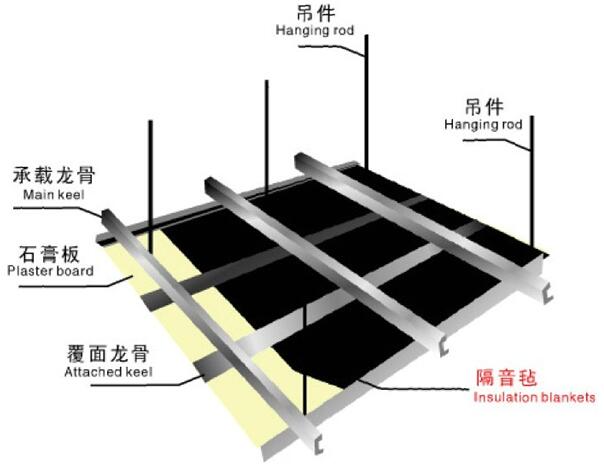 環(huán)保隔音氈是怎樣的？-佛山天階吸音板生產(chǎn)廠家